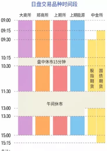 七点是期货什么盘时间(期货9点到11点) (https://www.ynbygsw.com/) 股指期货 第1张