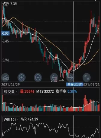 威廉指标买期货(威廉指标买期货怎么买) (https://www.ynbygsw.com/) 期货手续费 第1张
