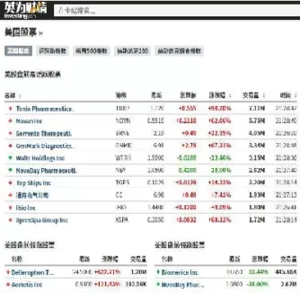 美股期货盘后根据(美股期货实时指数) (https://www.ynbygsw.com/) 德指期货 第1张