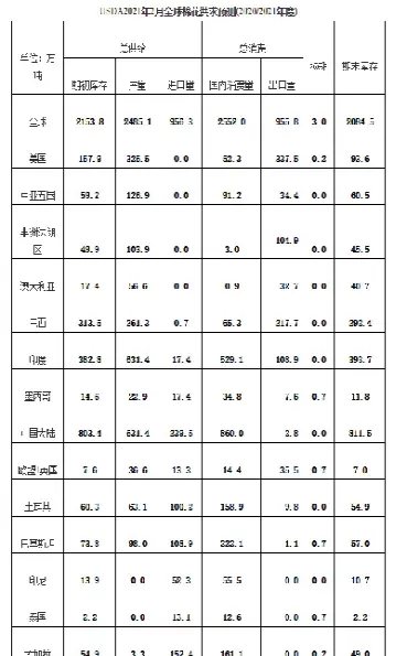 美国棉花期货的单位(美国棉花期货最新实时行情分析) (https://www.ynbygsw.com/) 期货平台 第1张