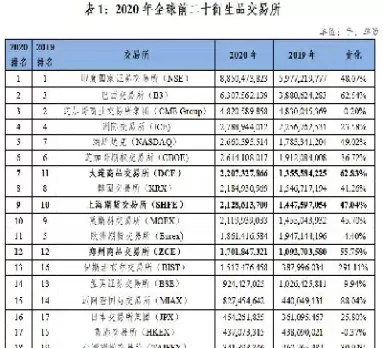 农产品期货市场的现状(农产品期货市场的构成) (https://www.ynbygsw.com/) 基金投资 第1张