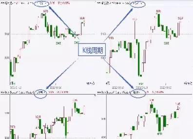 如何看期货k线分钟图(如何看期货k线分钟图实时行情) (https://www.ynbygsw.com/) 期货开户 第1张