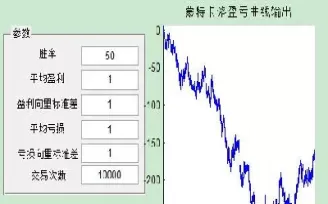 期货胜率与仓位控制(期货胜率最高的一个指标) (https://www.ynbygsw.com/) 期货开户 第1张