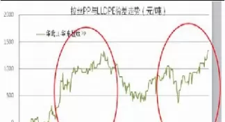 pp期货影响因素(影响期货市场的因素) (https://www.ynbygsw.com/) 理财百科 第1张