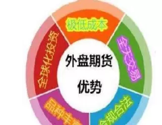 不受外盘的期货(不受外盘期货影响的品种有哪些) (https://www.ynbygsw.com/) 恒指期货 第1张