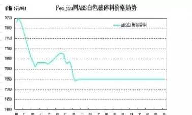 塑料原料期货走势(塑料期货大跌的原因) (https://www.ynbygsw.com/) 恒指期货 第1张