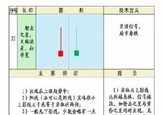 期货k线位置图(期货k线图基础知识及k线图图解) (https://www.ynbygsw.com/) 理财百科 第1张