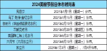 天然气期货休市时间表(天然气期货开盘时间) (https://www.ynbygsw.com/) 期货手续费 第1张