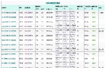 股指期货平仓怎么计算成本(股指期货平仓费用) (https://www.ynbygsw.com/) 基金投资 第1张