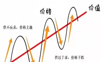 股票期货市场运行规律(股票期货市场运行规律是什么) (https://www.ynbygsw.com/) 基金投资 第1张