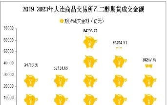 乙二醇的期货交易代码(期货乙二醇和甲醇的区别) (https://www.ynbygsw.com/) 道指期货 第1张