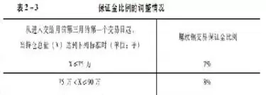 期货螺纹钢1705(期货螺纹钢1705手续费) (https://www.ynbygsw.com/) 道指期货 第1张