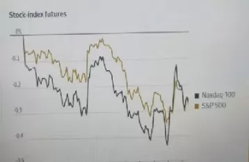 美国股指期货指数表(美国股指期货交易资金规模) (https://www.ynbygsw.com/) 期货平台 第1张