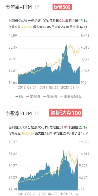 纳斯达克金属期货行情走势(纳斯达克期货行情查询) (https://www.ynbygsw.com/) 期货平台 第1张
