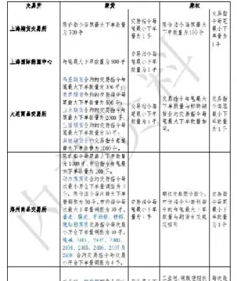 期货倒限单含义讲解(期货倒挂是什么意思) (https://www.ynbygsw.com/) 德指期货 第1张