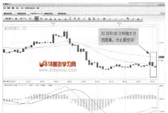 期货交易中止损技巧有哪些(期货交易怎么止损) (https://www.ynbygsw.com/) 国际期货 第1张