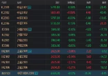 股指期货 日增仓(股指期货日增仓是什么意思) (https://www.ynbygsw.com/) 期货软件 第1张