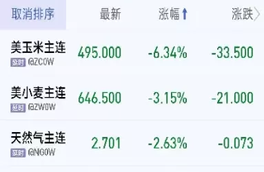 为什么美豆油期货这么涨(美豆油期货实时行情走势图) (https://www.ynbygsw.com/) 国际期货 第1张