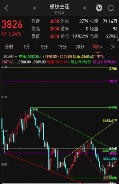 期货支撑阻力和趋势线(期货支撑阻力和趋势线阻力区别) (https://www.ynbygsw.com/) 国际期货 第1张