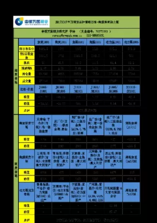 期货焦炭品种是什么代码(焦炭期货是特殊品种吗) (https://www.ynbygsw.com/) 国际期货 第1张