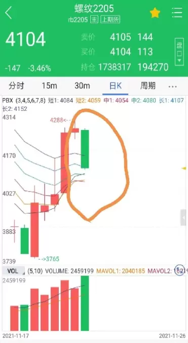 期货大周期交易(期货周期交易策略) (https://www.ynbygsw.com/) 黄金期货 第1张