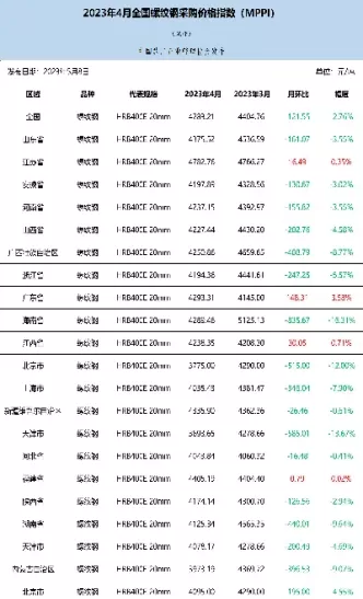 螺纹钢期货点数(螺纹钢期货点位) (https://www.ynbygsw.com/) 期货开户 第1张