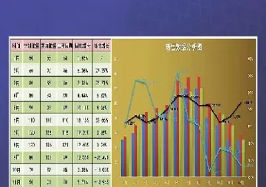 月度期货达成率怎么计算(月度期货达成率怎么计算出来的) (https://www.ynbygsw.com/) 期货平台 第1张