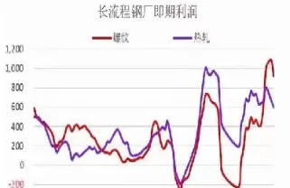 钢材价格期货资本(钢材价格期货资本交易) (https://www.ynbygsw.com/) 期货开户 第1张