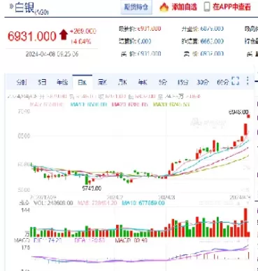 沪银期货主力合约涨停意味着什么(沪银期货主力合约涨停意味着什么意思) (https://www.ynbygsw.com/) 期货开户 第1张