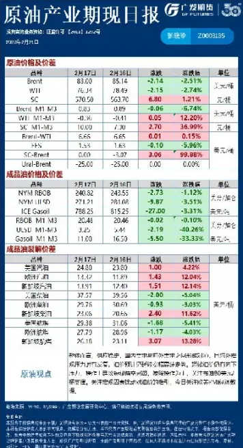期货原油和化工品种收盘短评(期货原油和化工品种收盘短评区别) (https://www.ynbygsw.com/) 股指期货 第1张
