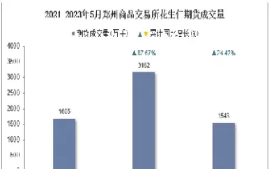 花生期货交割时间3月(期货花生交割标准最新) (https://www.ynbygsw.com/) 道指期货 第1张