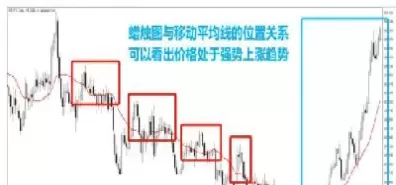 做期货用一根均线好还是多根(做期货用一根均线好还是多根均线好) (https://www.ynbygsw.com/) 德指期货 第1张