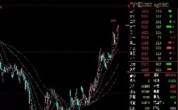上海白银期货连续(上海期货白银交易规则) (https://www.ynbygsw.com/) 期货平台 第1张