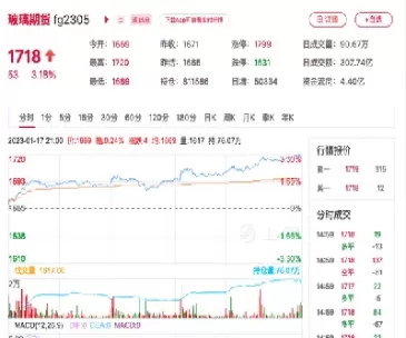 玻璃期货联动品种(玻璃期货合约规则) (https://www.ynbygsw.com/) 原油期货 第1张