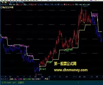 期货同时做多空(期货多空都做还是只做一个方向) (https://www.ynbygsw.com/) 内盘期货 第1张