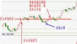 期货留仓什么意思(期货留仓过夜风险大吗) 理财百科 第1张-财经圈 期货留仓什么意思(期货留仓过夜风险大吗) (https://www.ynbygsw.com/) 理财百科 第1张