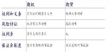 期货的优点和缺点(期货的优缺点是什么) (https://www.ynbygsw.com/) 股票推荐 第1张