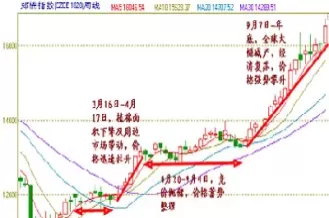 郑棉期货历史行情(郑棉期货1909今日走势) (https://www.ynbygsw.com/) 期货手续费 第1张