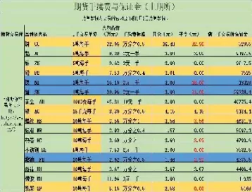 2500能做期货吗(2500能做什么期货) (https://www.ynbygsw.com/) 期货开户 第1张