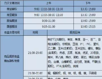 期货锰硅有没有夜盘9点的(锰硅期货开盘时间) (https://www.ynbygsw.com/) 期货平台 第1张
