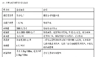 生猪期货升水还是贴水(期货升水贴水什么意思) (https://www.ynbygsw.com/) 基金投资 第1张