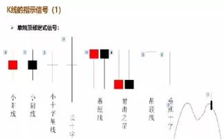 期货技术面分析技巧(期货技术面分析技巧是什么) (https://www.ynbygsw.com/) 理财百科 第1张