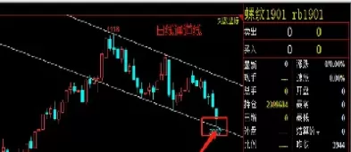 螺纹钢期货低开震荡(螺纹钢期货开仓限制) (https://www.ynbygsw.com/) 内盘期货 第1张