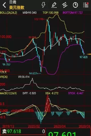 美元兑英镑期货合约的价值(美元兑英镑期货合约的价值是多少) (https://www.ynbygsw.com/) 理财百科 第1张