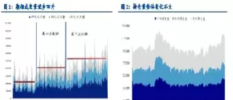 参股期货概念股受关注(参股期货概念股受关注的股票) (https://www.ynbygsw.com/) 股指期货 第1张