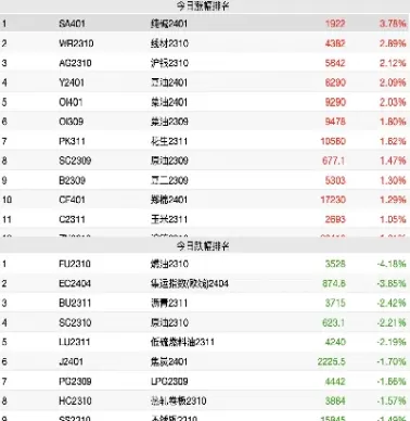 期货库存少行情就会涨吗(期货库存仓单减少) (https://www.ynbygsw.com/) 道指期货 第1张