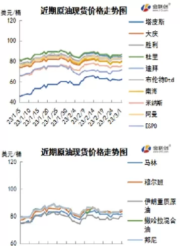 原油反弹对国内期货的影响(原油下跌影响哪些期货) (https://www.ynbygsw.com/) 道指期货 第1张