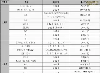 期货到了交割月怎么办(期货到了交割月时价格还会变动吗) (https://www.ynbygsw.com/) 内盘期货 第1张