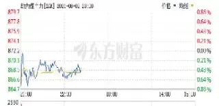 动力煤期货1608(动力煤期货为什么没交易了) (https://www.ynbygsw.com/) 股票推荐 第1张