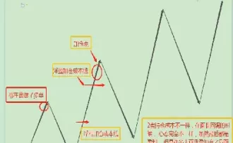 期货被套可不可以加仓拉高(期货被套有多大几率能解套) (https://www.ynbygsw.com/) 股票推荐 第1张